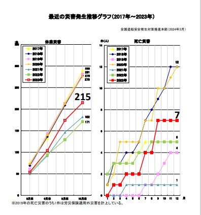 1. 災害発生状況推移グラフ